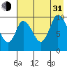 Kanatak Lagoon tide chart for Saturday, July 31, 2021