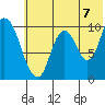 Kanatak Lagoon tide chart for Wednesday, July 7, 2021