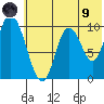 Kanatak Lagoon tide chart for Friday, July 9, 2021