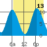 Kanatak Lagoon tide chart for Friday, August 13, 2021