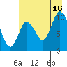 Kanatak Lagoon tide chart for Monday, August 16, 2021