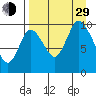 Kanatak Lagoon tide chart for Sunday, August 29, 2021