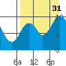 Kanatak Lagoon tide chart for Tuesday, August 31, 2021