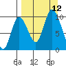 Kanatak Lagoon tide chart for Sunday, September 12, 2021