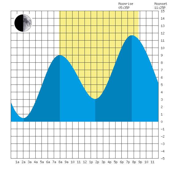 Kanatak Lagoon tide chart for Monday, September 13, 2021