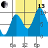 Kanatak Lagoon tide chart for Monday, September 13, 2021