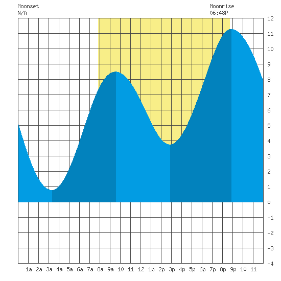 Kanatak Lagoon tide chart for Tuesday, September 14, 2021