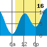 Kanatak Lagoon tide chart for Thursday, September 16, 2021