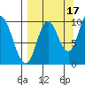 Kanatak Lagoon tide chart for Friday, September 17, 2021