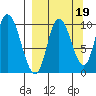 Kanatak Lagoon tide chart for Sunday, September 19, 2021
