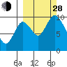 Kanatak Lagoon tide chart for Tuesday, September 28, 2021