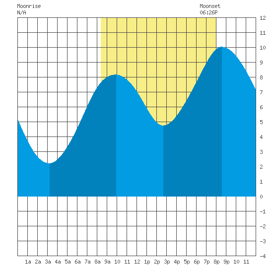 Kanatak Lagoon tide chart for Wednesday, September 29, 2021