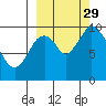 Kanatak Lagoon tide chart for Wednesday, September 29, 2021