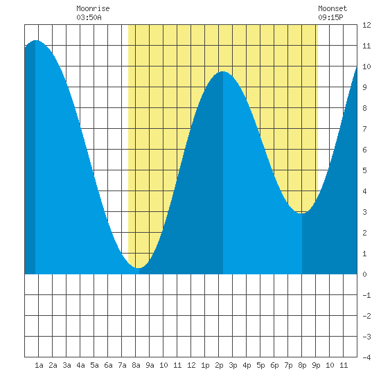 Kanatak Lagoon tide chart for Saturday, September 4, 2021