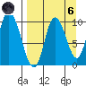 Kanatak Lagoon tide chart for Monday, September 6, 2021