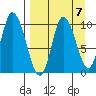 Kanatak Lagoon tide chart for Tuesday, September 7, 2021