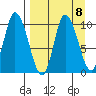Kanatak Lagoon tide chart for Wednesday, September 8, 2021