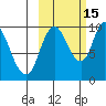 Kanatak Lagoon tide chart for Friday, October 15, 2021