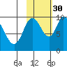 Kanatak Lagoon tide chart for Saturday, October 30, 2021