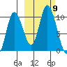Kanatak Lagoon tide chart for Saturday, October 9, 2021