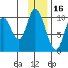 Kanatak Lagoon tide chart for Thursday, December 16, 2021