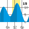 Kanatak Lagoon tide chart for Sunday, December 19, 2021