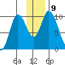 Kanatak Lagoon tide chart for Thursday, December 9, 2021