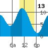 Kanatak Lagoon tide chart for Thursday, January 13, 2022