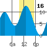 Kanatak Lagoon tide chart for Sunday, January 16, 2022