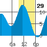 Kanatak Lagoon tide chart for Saturday, January 29, 2022