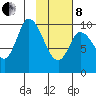 Kanatak Lagoon tide chart for Tuesday, February 8, 2022