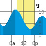 Kanatak Lagoon tide chart for Wednesday, February 9, 2022
