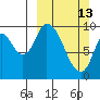 Kanatak Lagoon tide chart for Sunday, March 13, 2022