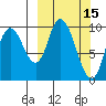 Kanatak Lagoon tide chart for Tuesday, March 15, 2022