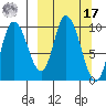 Kanatak Lagoon tide chart for Thursday, March 17, 2022