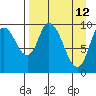 Kanatak Lagoon tide chart for Tuesday, April 12, 2022