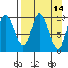 Kanatak Lagoon tide chart for Thursday, April 14, 2022