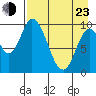 Kanatak Lagoon tide chart for Saturday, April 23, 2022
