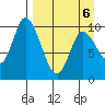 Kanatak Lagoon tide chart for Wednesday, April 6, 2022