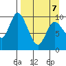 Kanatak Lagoon tide chart for Thursday, April 7, 2022