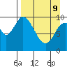 Kanatak Lagoon tide chart for Saturday, April 9, 2022