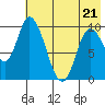 Kanatak Lagoon tide chart for Saturday, May 21, 2022