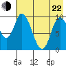 Kanatak Lagoon tide chart for Sunday, May 22, 2022