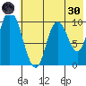 Kanatak Lagoon tide chart for Monday, May 30, 2022