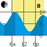 Kanatak Lagoon tide chart for Sunday, May 8, 2022