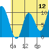 Kanatak Lagoon tide chart for Sunday, June 12, 2022