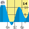 Kanatak Lagoon tide chart for Tuesday, June 14, 2022