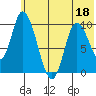 Kanatak Lagoon tide chart for Saturday, June 18, 2022