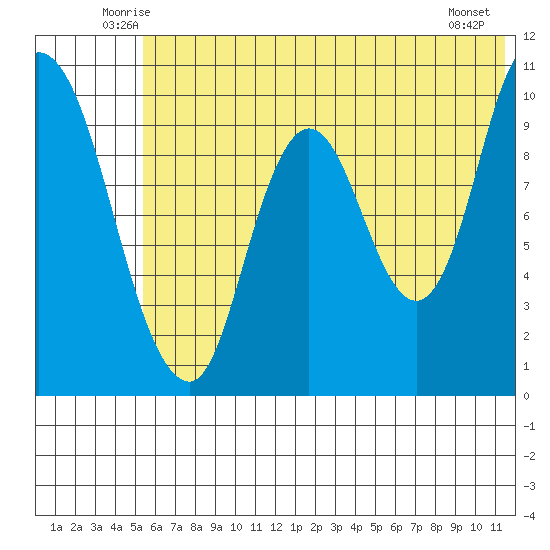 Kanatak Lagoon tide chart for Saturday, June 25, 2022