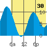 Kanatak Lagoon tide chart for Thursday, June 30, 2022